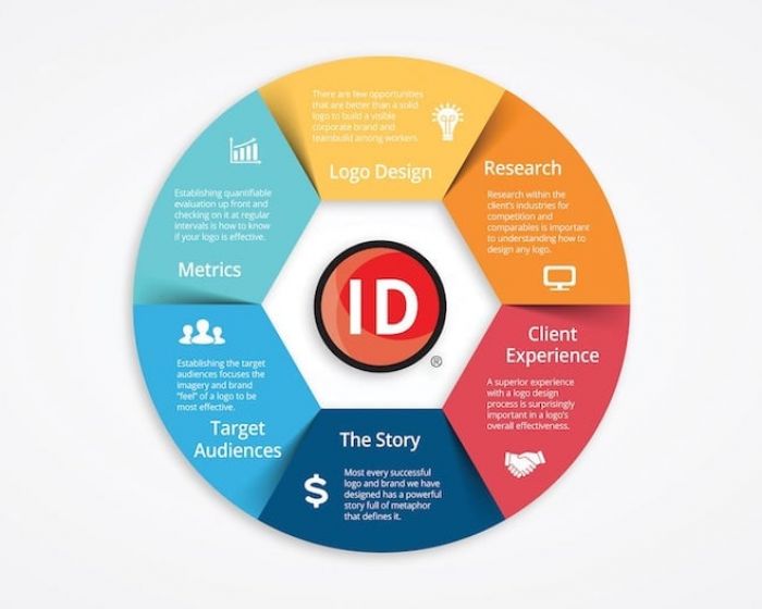 ID-Design and Web-Succesful logo